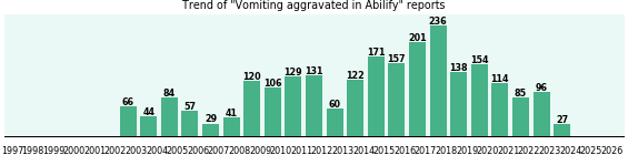 Could Abilify cause Vomiting aggravated? Could Abilify cause Vomiting aggravated?